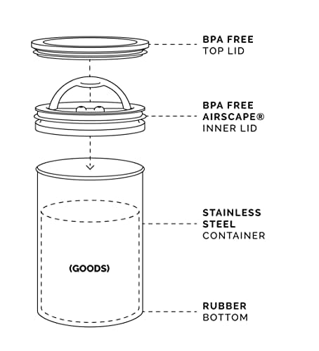 Planetary Design Airscape stacked on pantry shelf optimizing compact organization