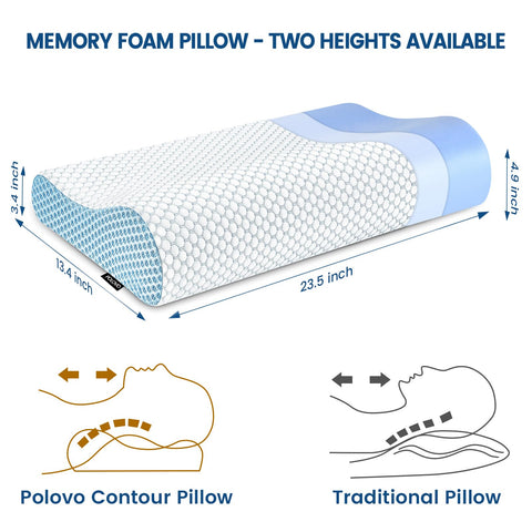 Polovo close-up of memory foam contour highlighting targeted support