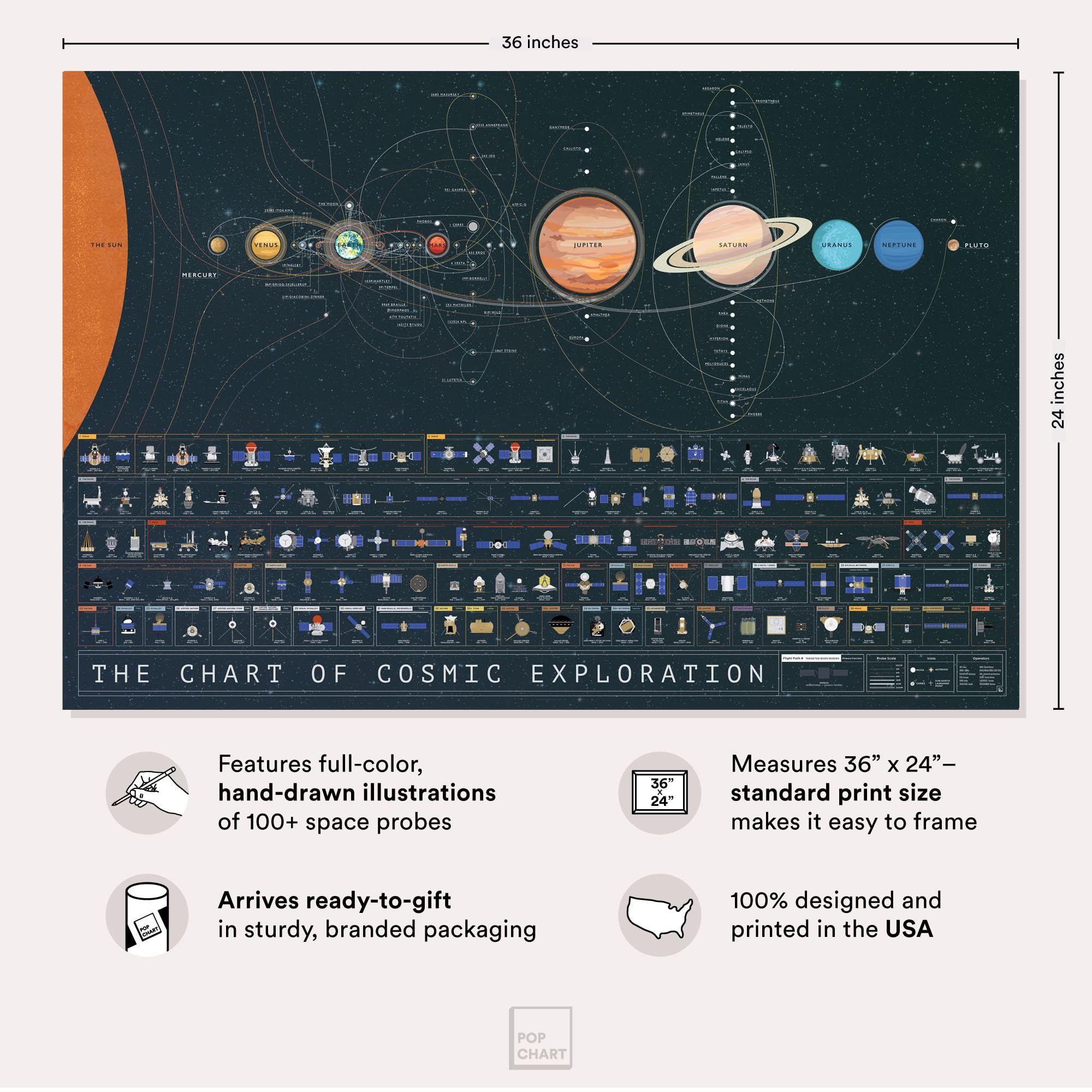 Pop Chart Lab close-up of trajectory lines and craft icons showing precise mission detail