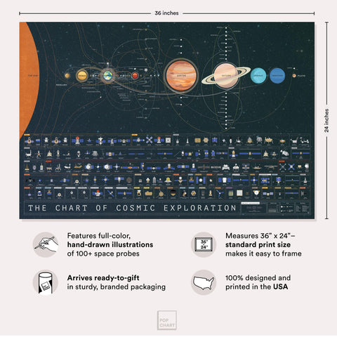 Pop Chart Lab close-up of trajectory lines and craft icons showing precise mission detail