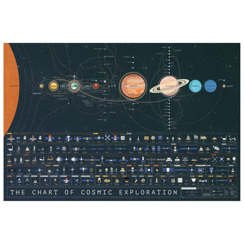 Pop Chart Lab front view of poster showing full solar system trajectories and clear labels