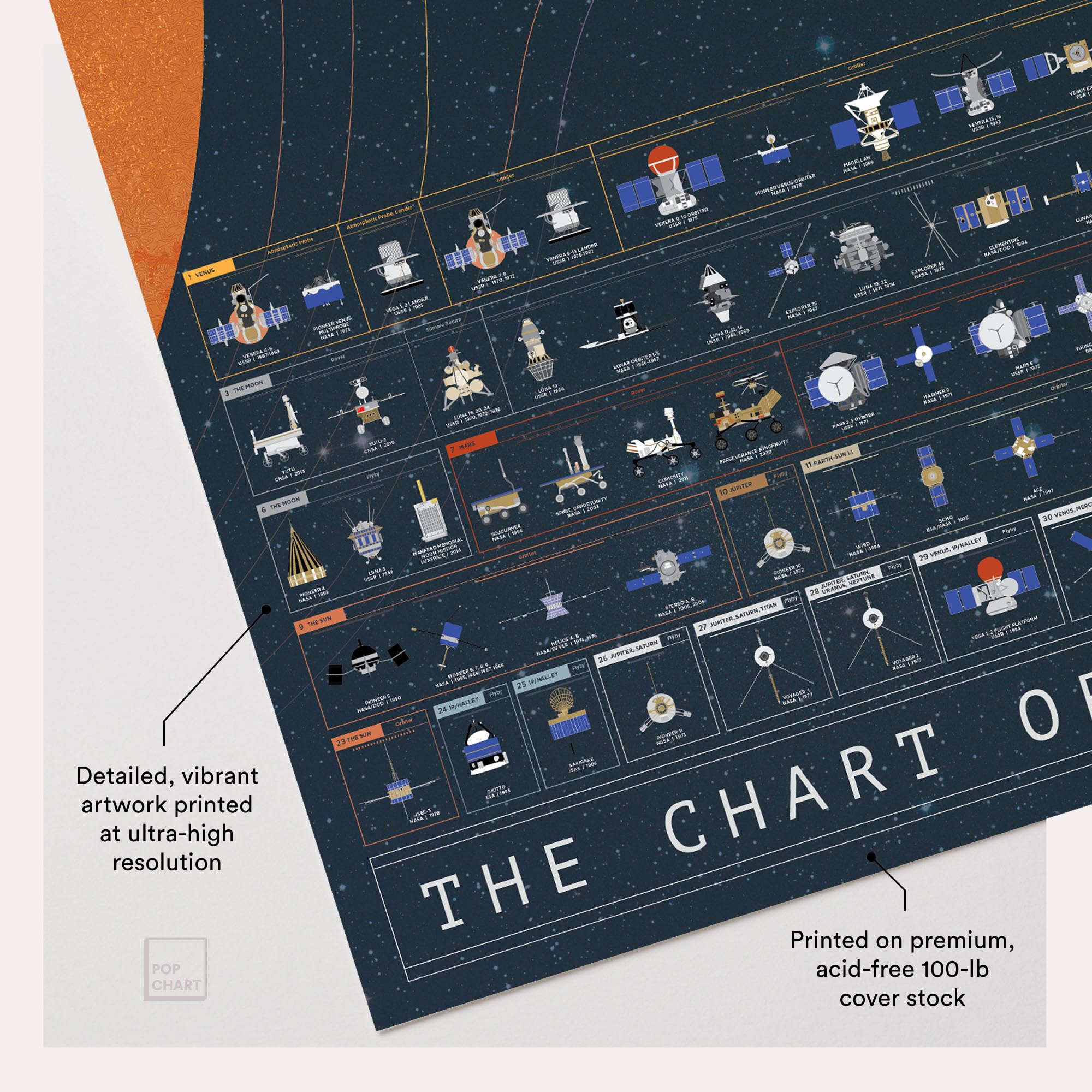 Pop Chart Lab poster held by hand to show 36x24 scale and framing ease