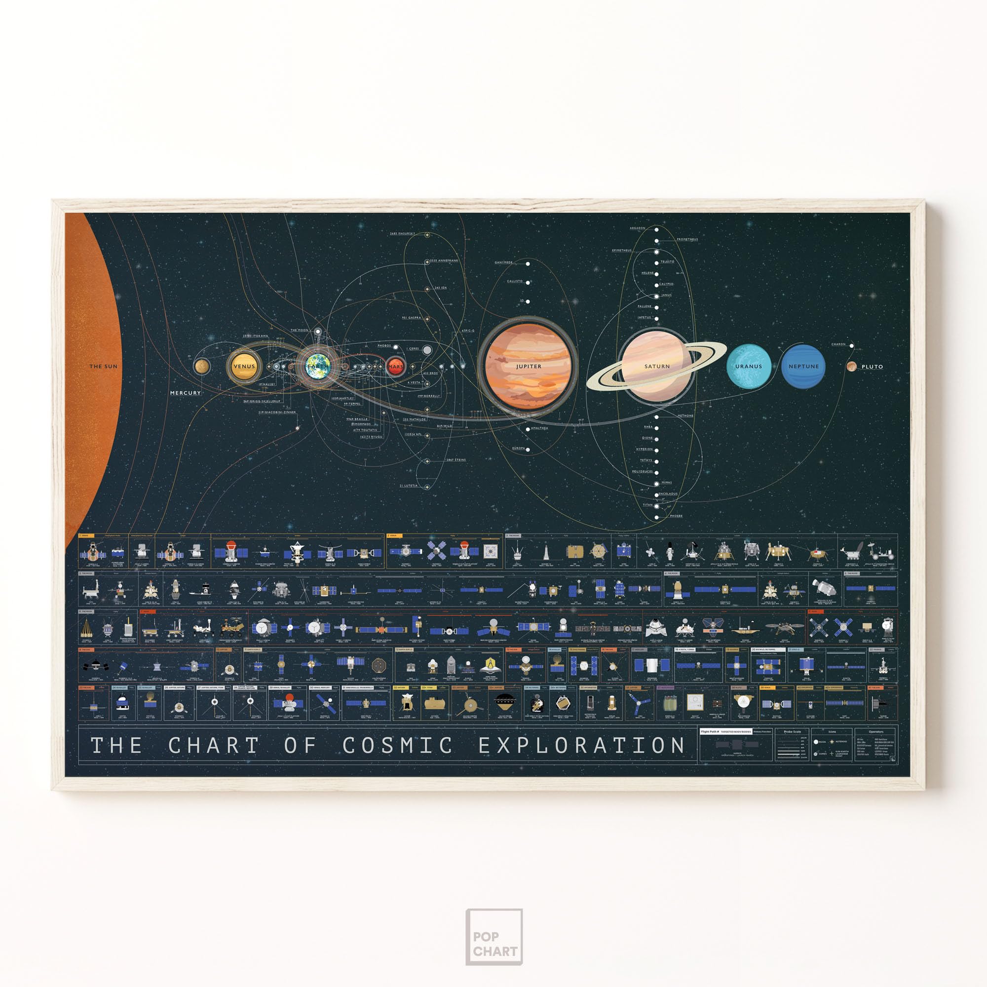 Pop Chart Lab lifestyle photo above sofa adding astronomy decor and conversation starter