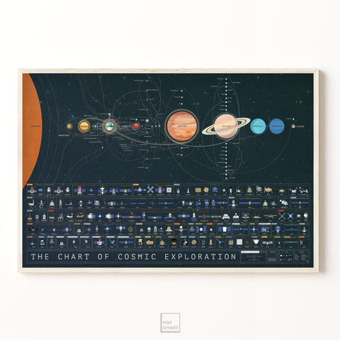Pop Chart Lab lifestyle photo above sofa adding astronomy decor and conversation starter