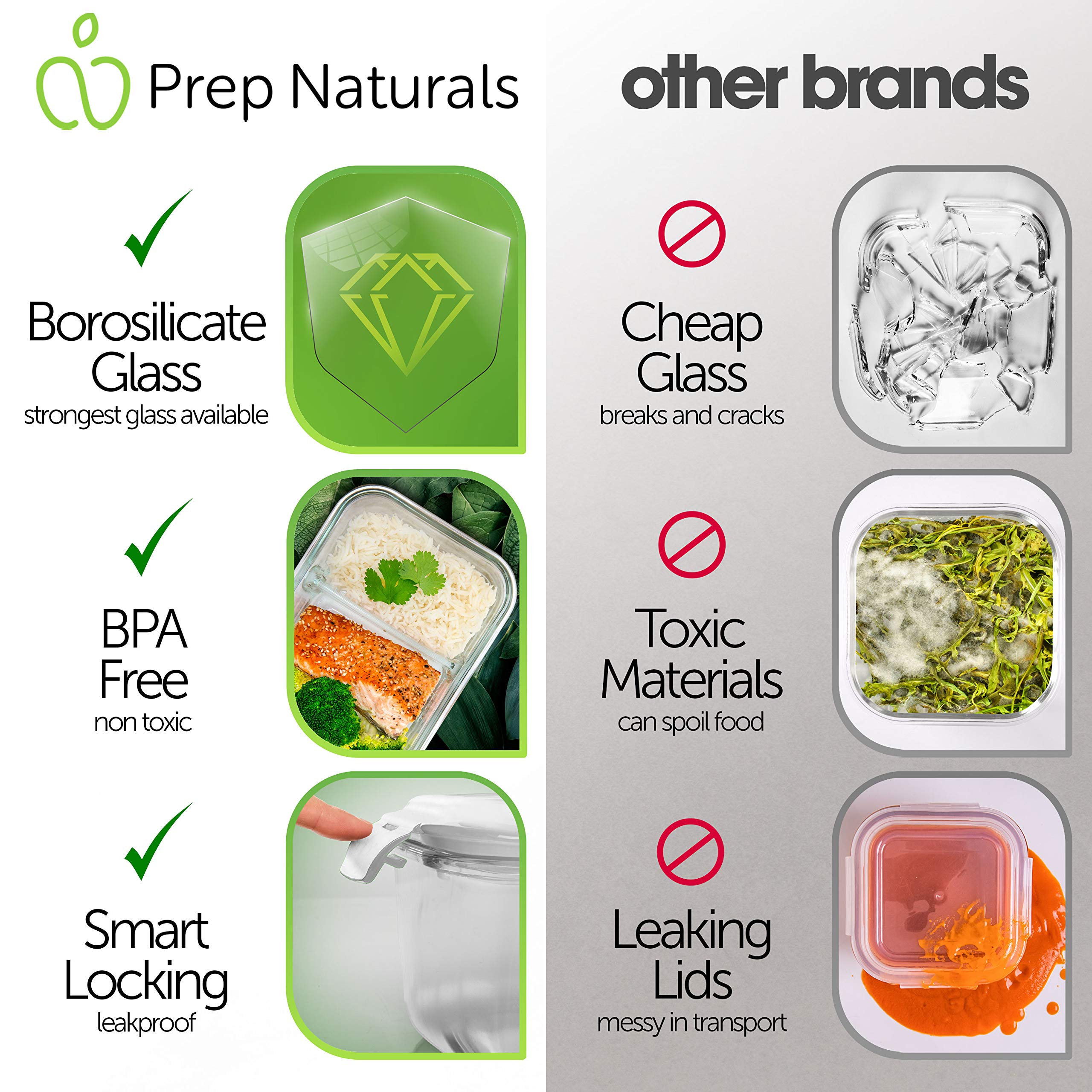 Prep Naturals lid seal detail highlighting airtight gasket and leak-resistant benefit