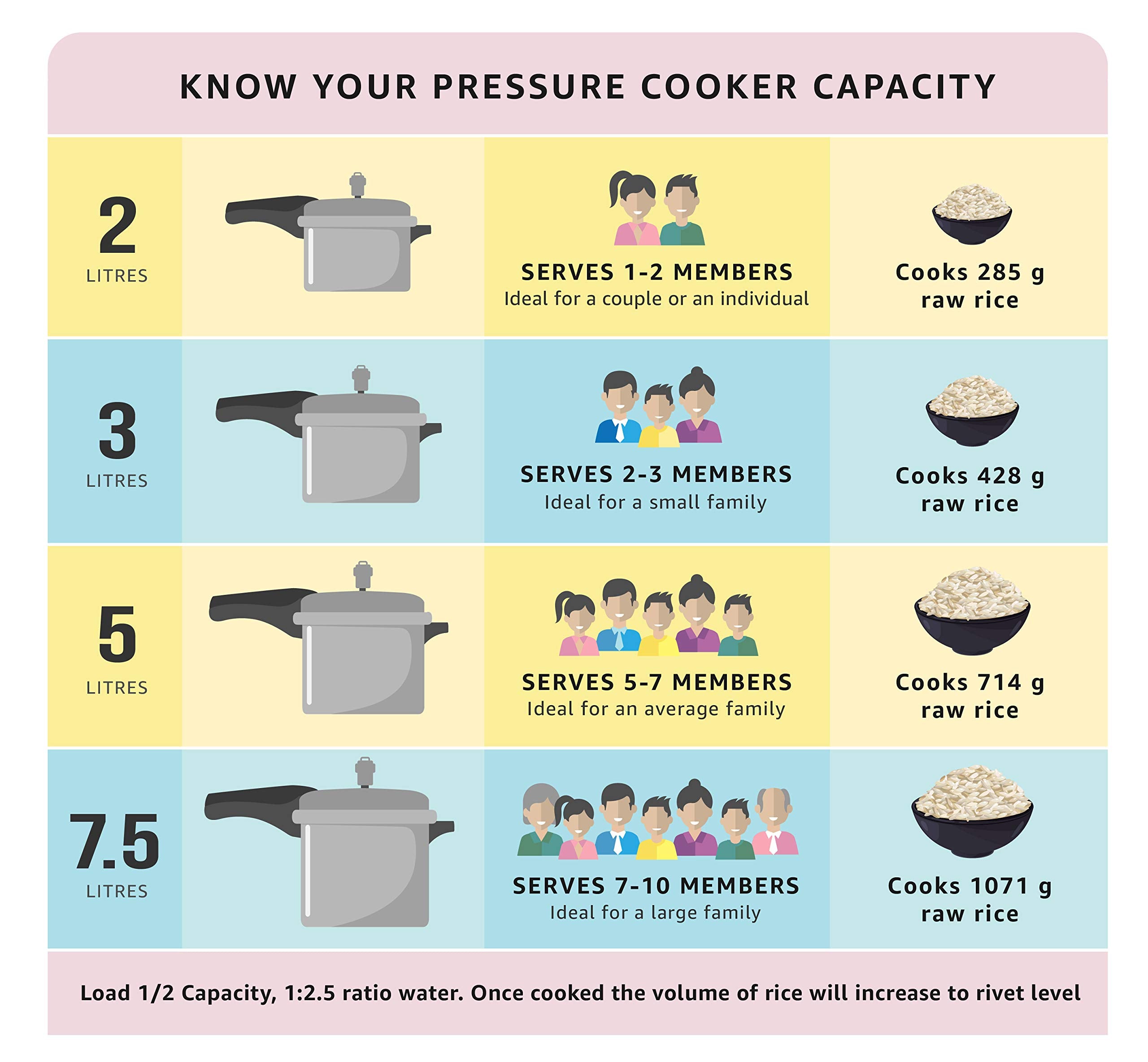 Prestige lid mechanism image highlighting secure lock and safer cooking benefit