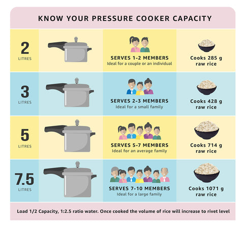 Prestige lid mechanism image highlighting secure lock and safer cooking benefit