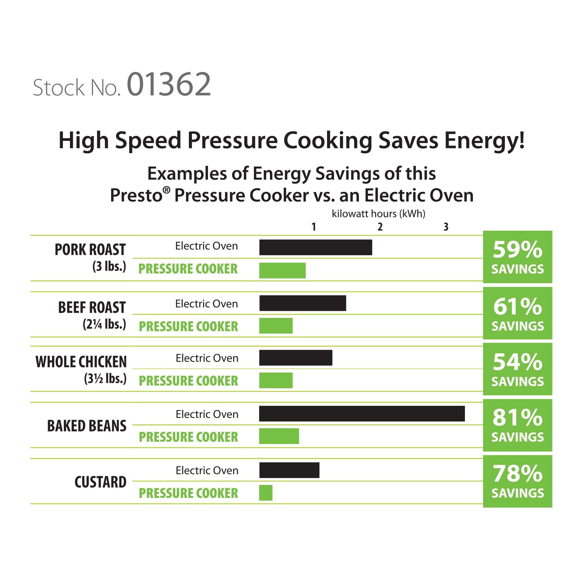 Presto next to a standard saucepan for size comparison and kitchen fit guidance