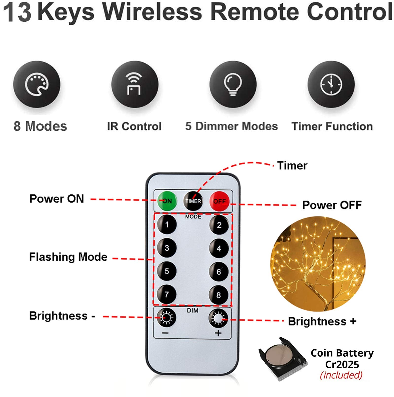 PXBNIUYA touch base detail emphasizing easy on-off control and convenience