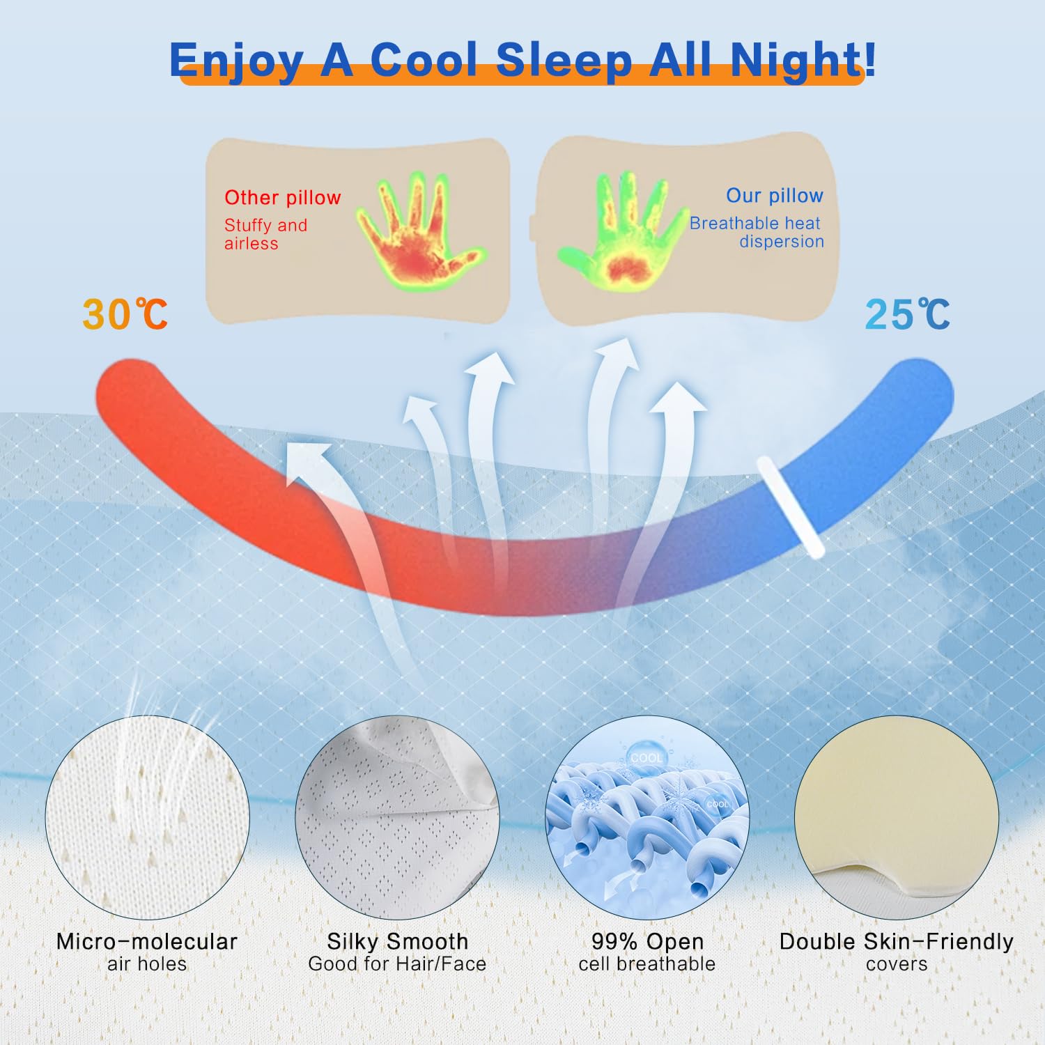 QIUBABYO pillow arranged on bed illustrating ergonomic support in real use