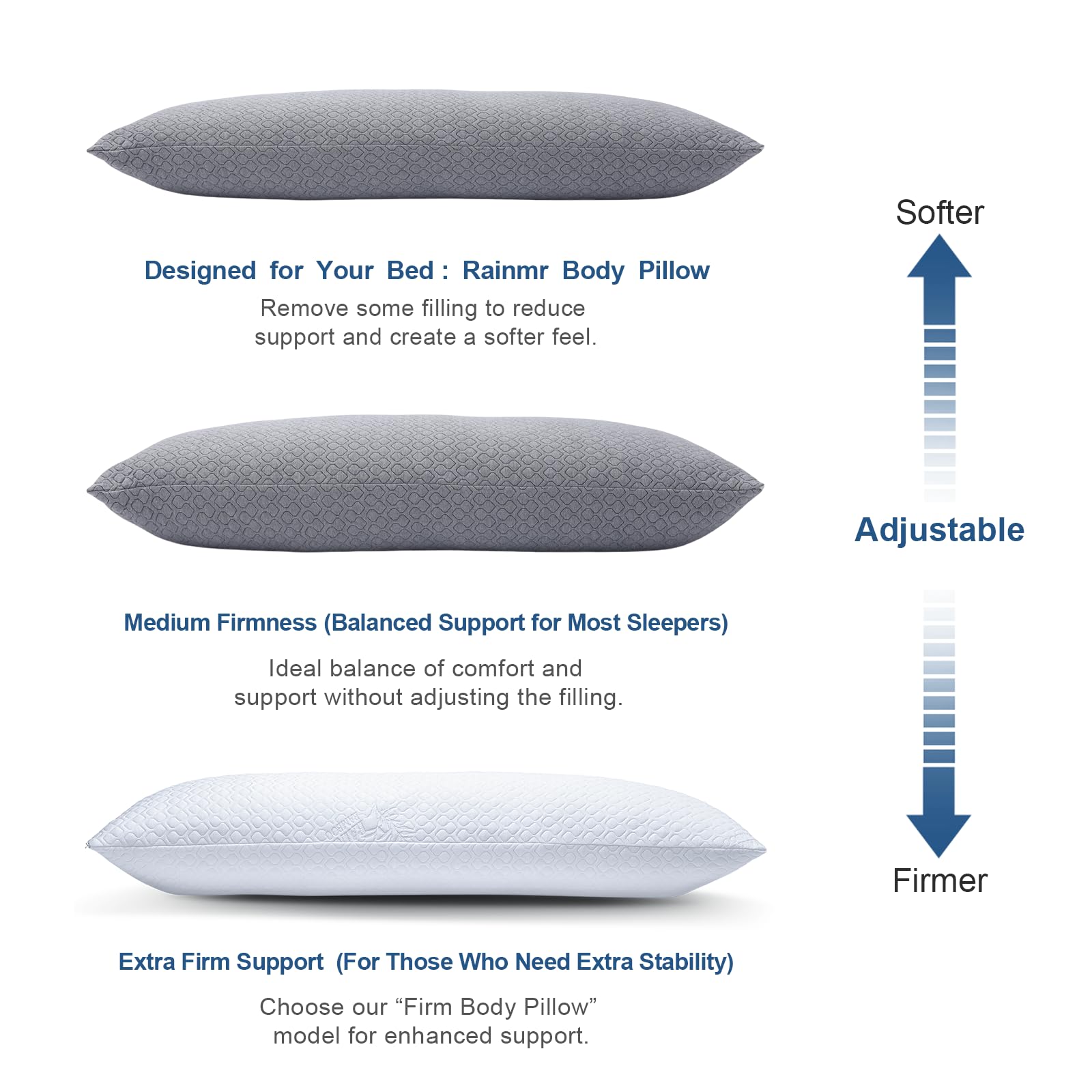 Rainmr scale with adult model illustrating the 20 x 54 inch size benefit