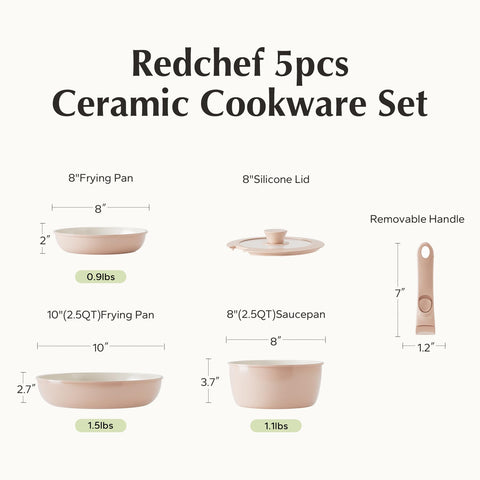 Redchef pans beside common kitchen items showing compact size comparison