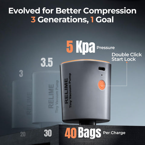 Relime compressed jacket in suitcase saving space for more items