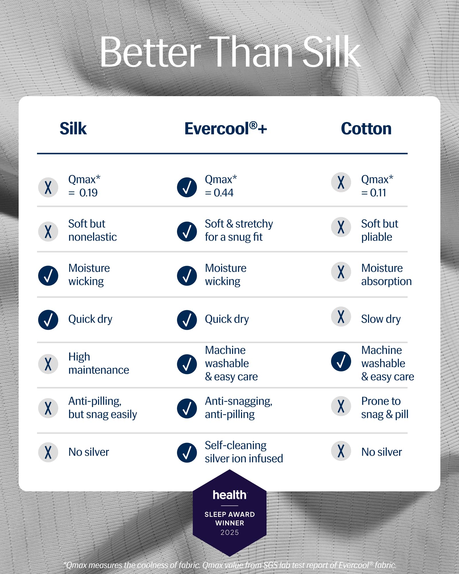REST Evercool+ fabric close-up highlighting breathable weave and cooling
