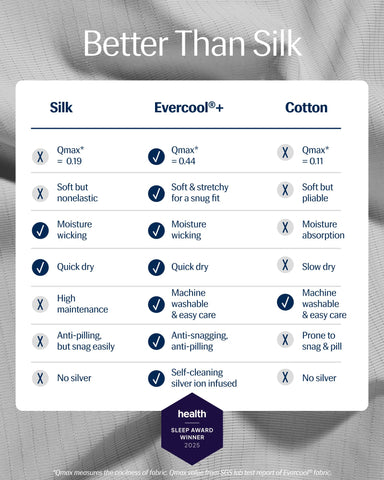 REST Evercool+ fabric close-up highlighting breathable weave and cooling