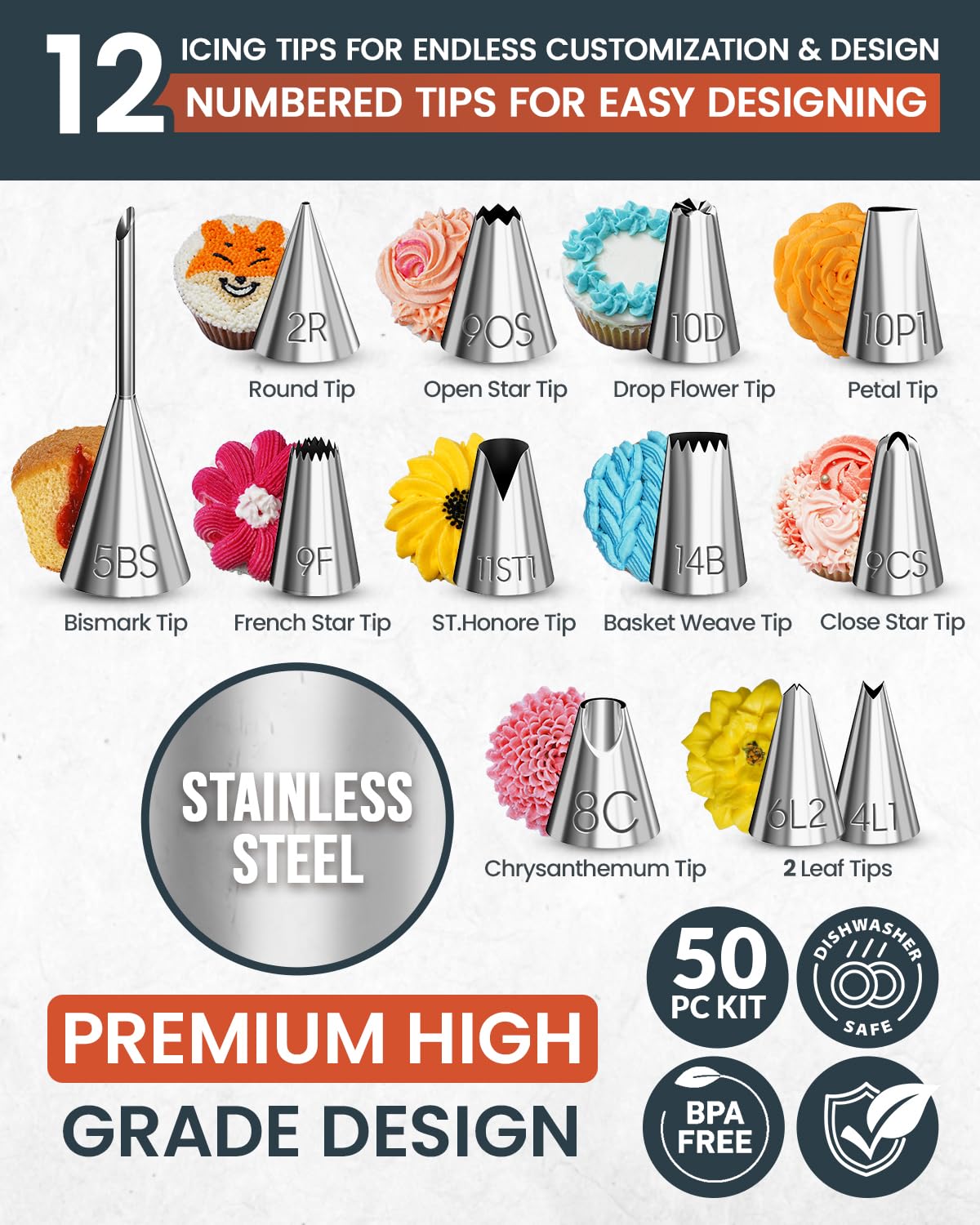 RFAQK numbered metal icing tips and pattern chart for consistent designs