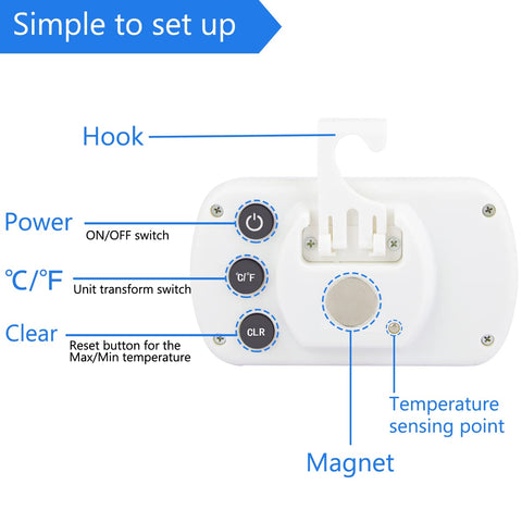 RIY hanging inside refrigerator showing stable readings and space-saving benefit