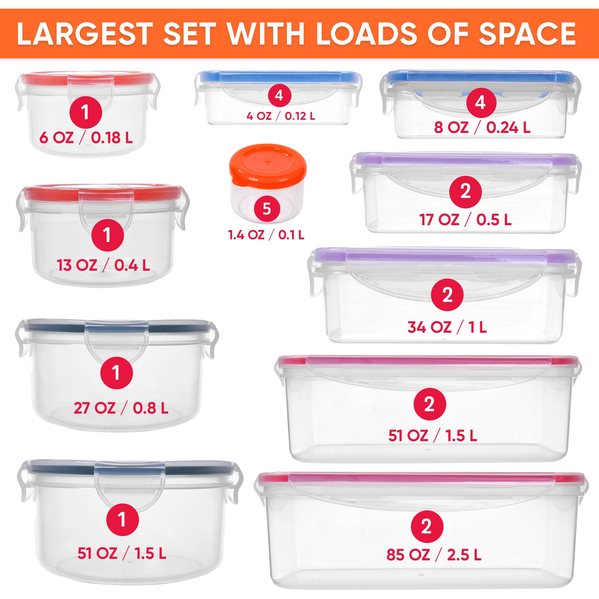 RockBerry close-up of four-side snap-lock lid demonstrating leakproof seal and secure transport