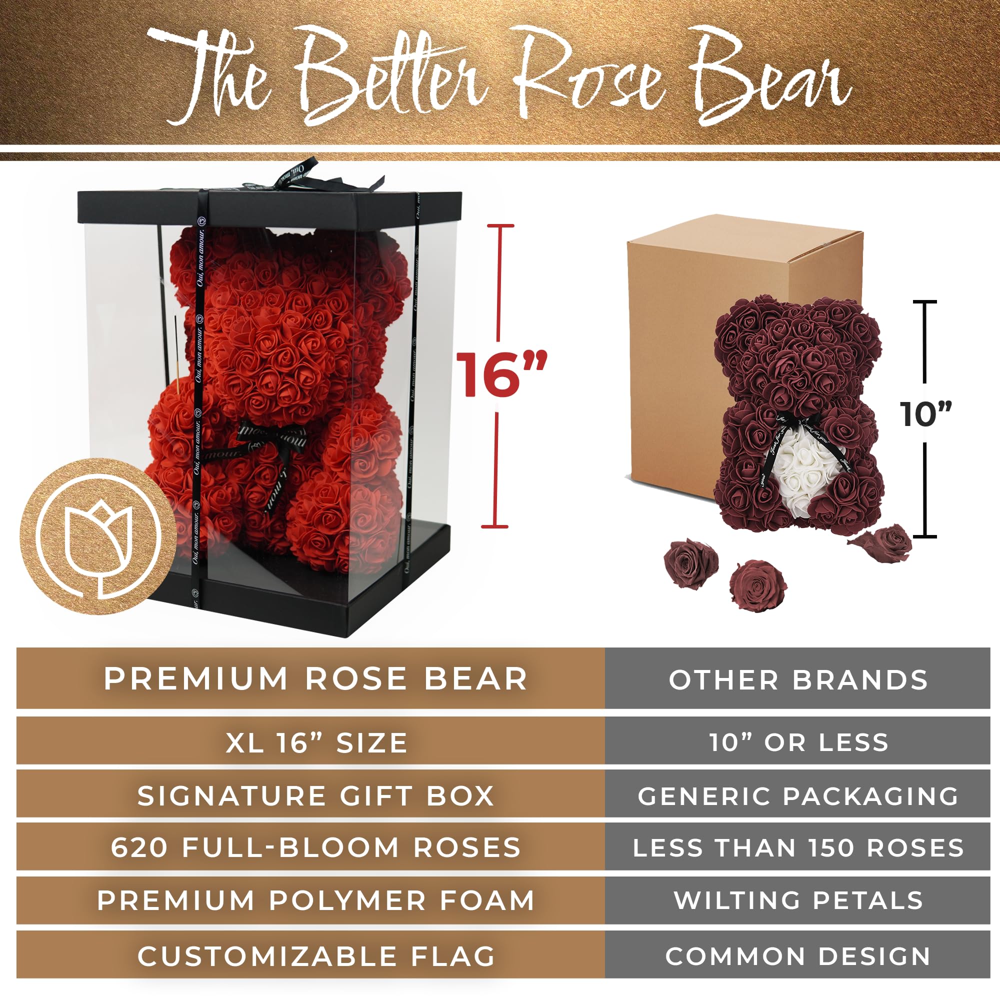 ROSERAIE DE PARIS clear display box with satin ribbon for ready-to-gift presentation benefit