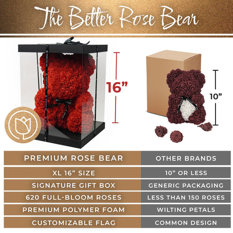 ROSERAIE DE PARIS clear display box with satin ribbon for ready-to-gift presentation benefit