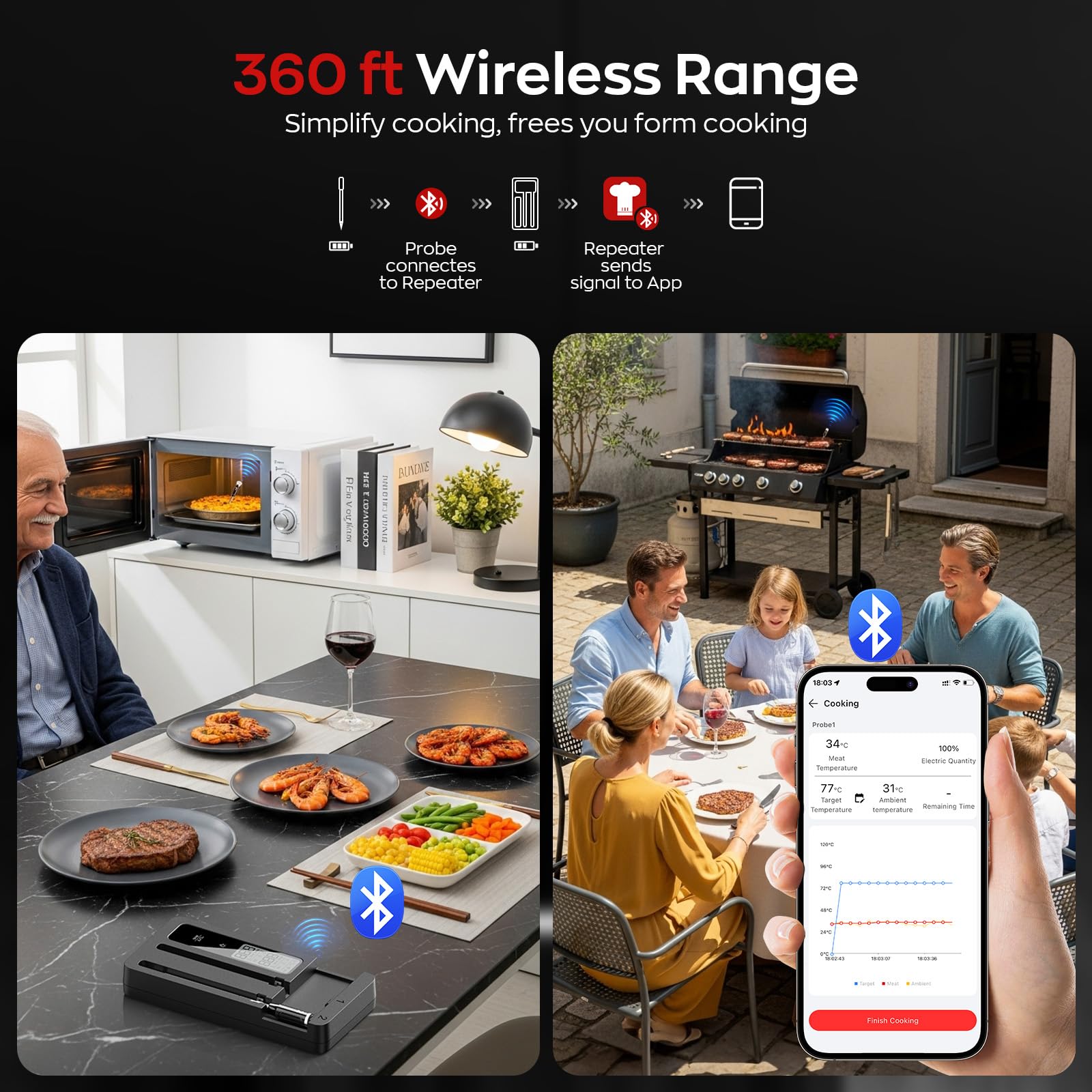 ROUUO probes placed by dishwasher demonstrating easy-clean benefit