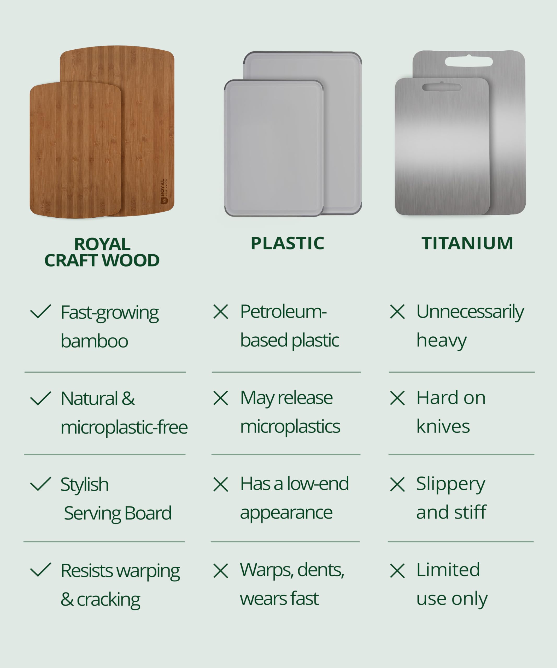 ROYAL CRAFT WOOD care kit with oil to preserve wood longevity