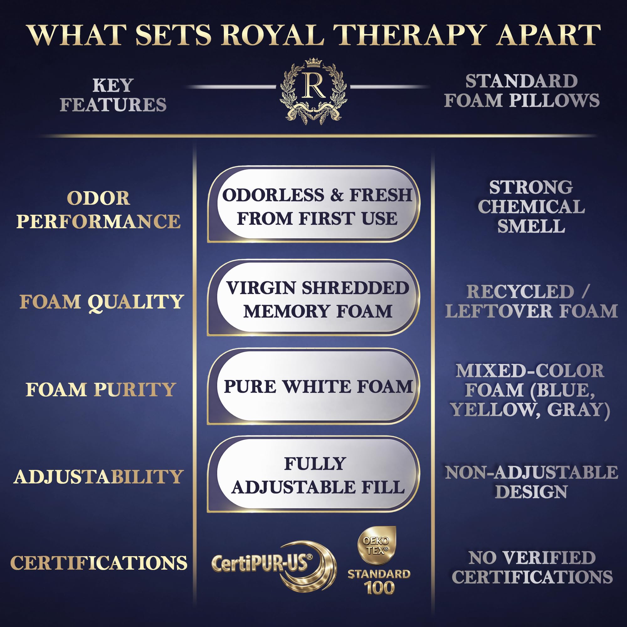 Royal Therapy pillow beside ruler displaying queen size scale