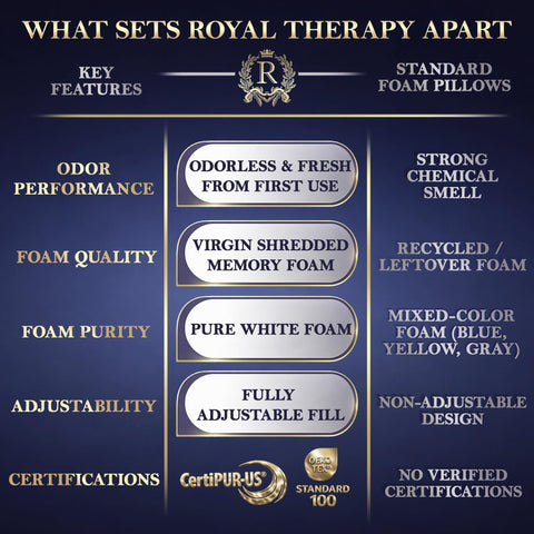 Royal Therapy pillow beside ruler displaying queen size scale