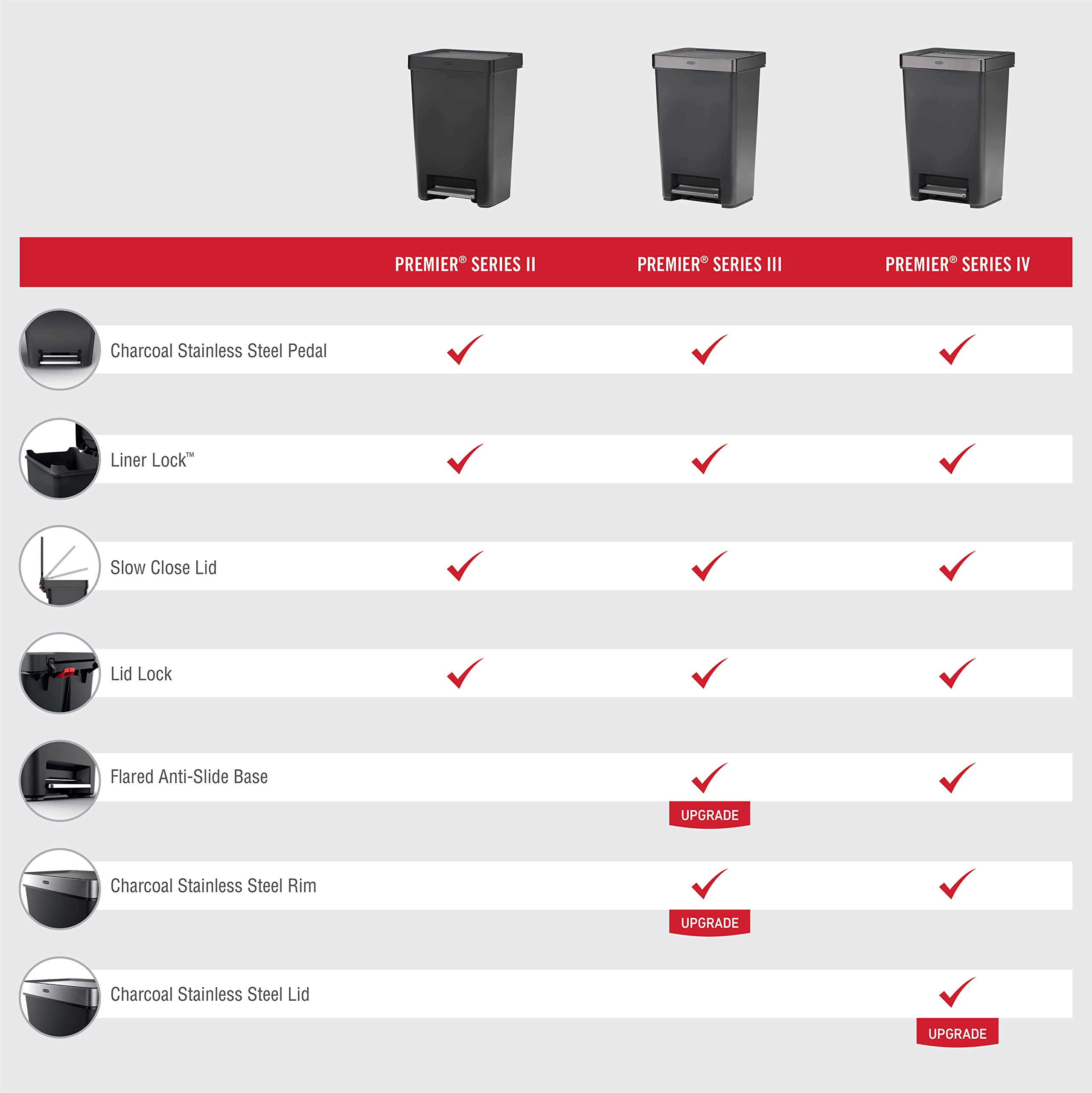 Rubbermaid in kitchen setting complementing appliances and decor