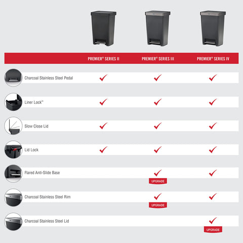 Rubbermaid in kitchen setting complementing appliances and decor