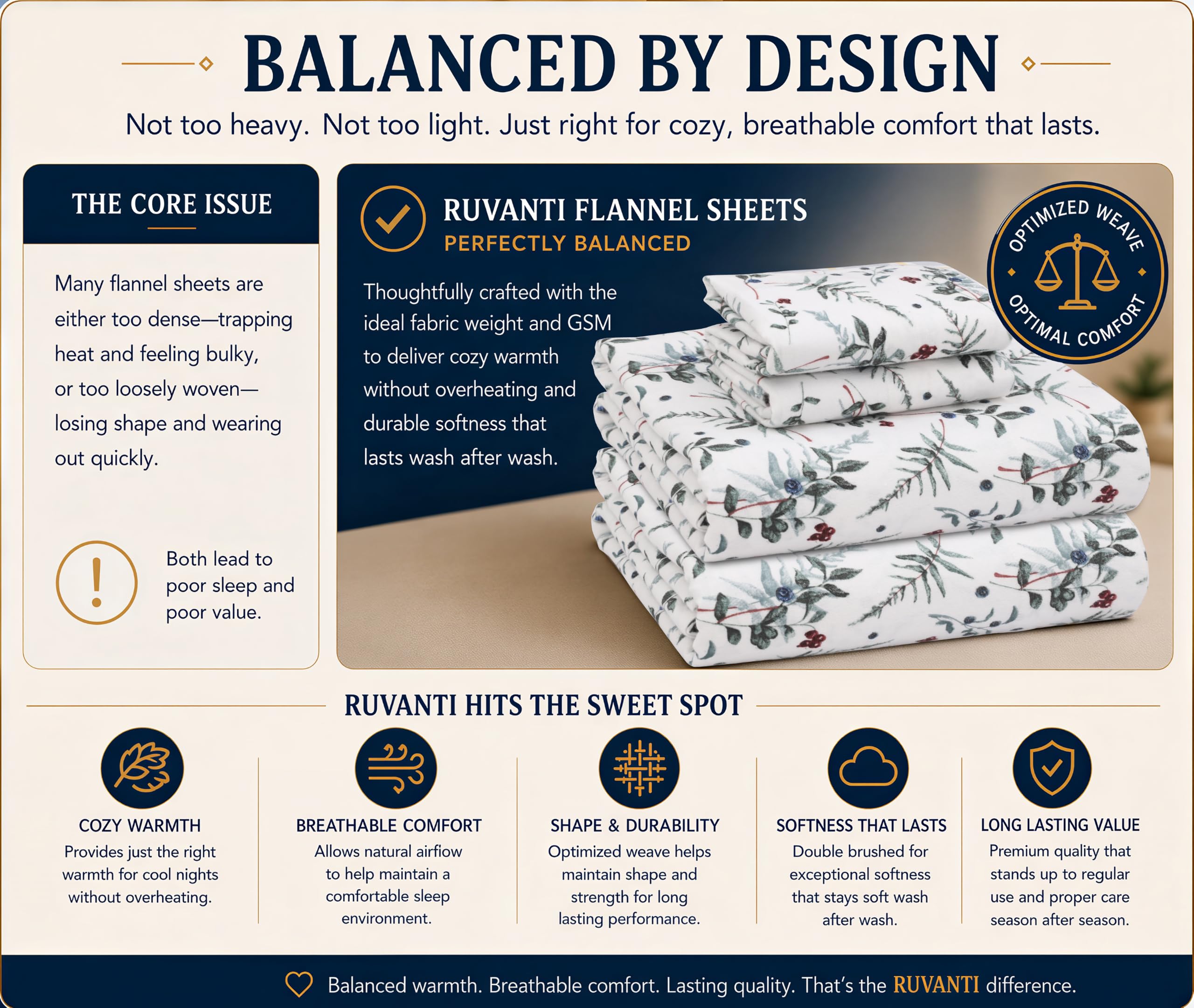 RUVANTI care label and fabric tag illustrating cotton content and care guidance