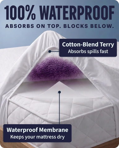 SafeRest fabric close-up showing soft texture and breathable comfort benefit