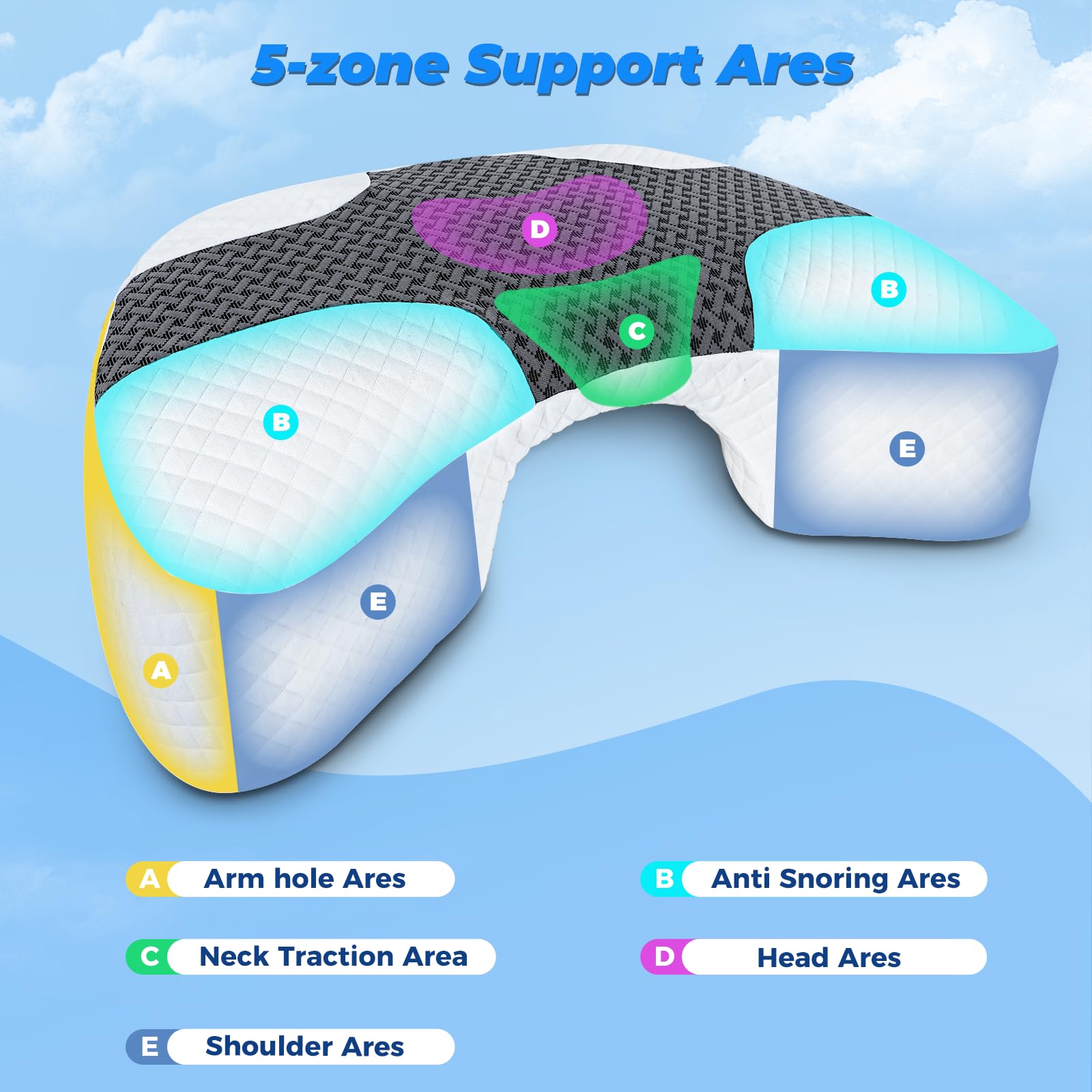 SAHEYER top view of three arm holes demonstrating customizable arm positioning benefit