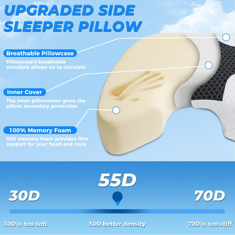 SAHEYER vacuum-packed packaging showing compressed delivery and recovery benefit