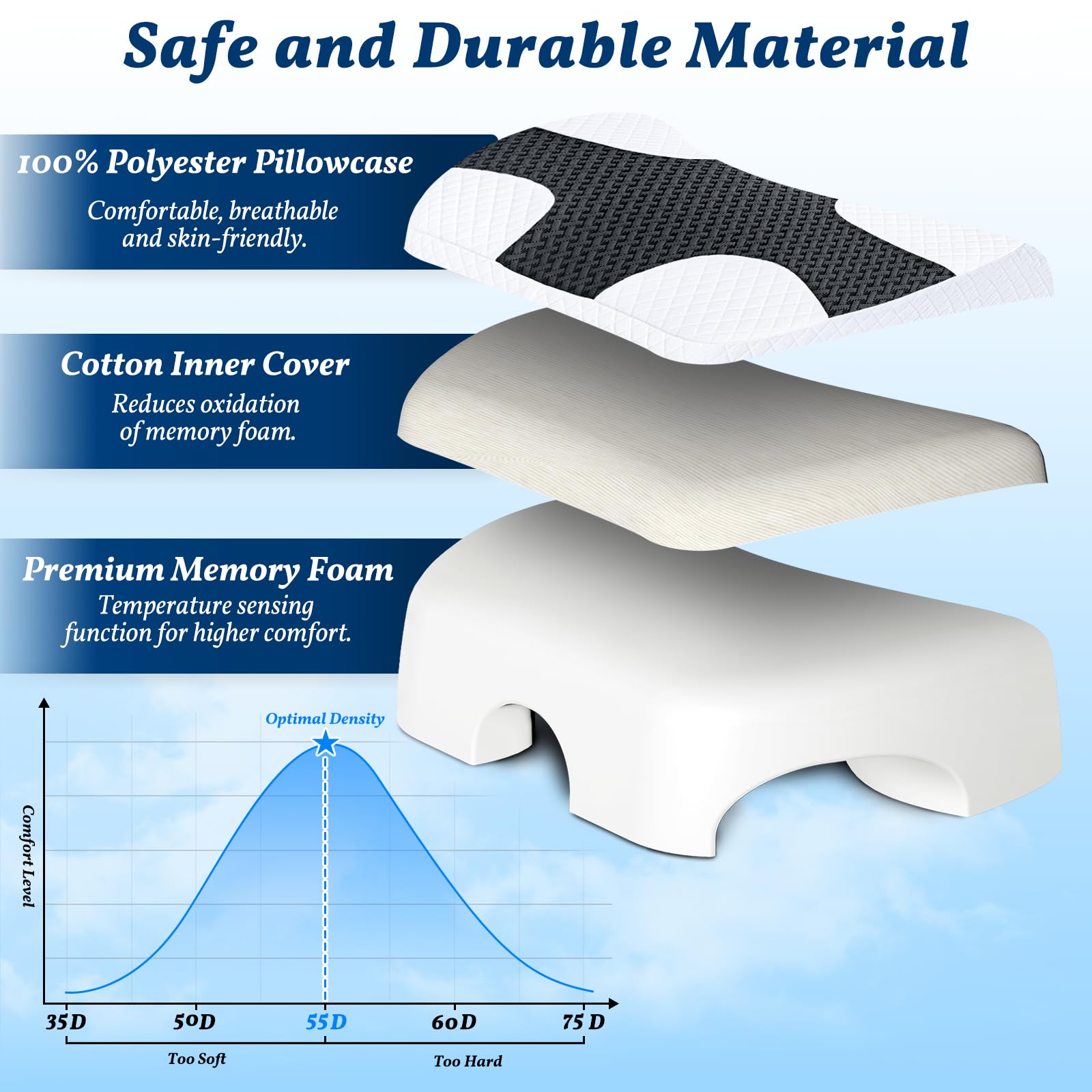SAHEYER removable cover zipper detail showing washable fabric and easier cleaning benefit