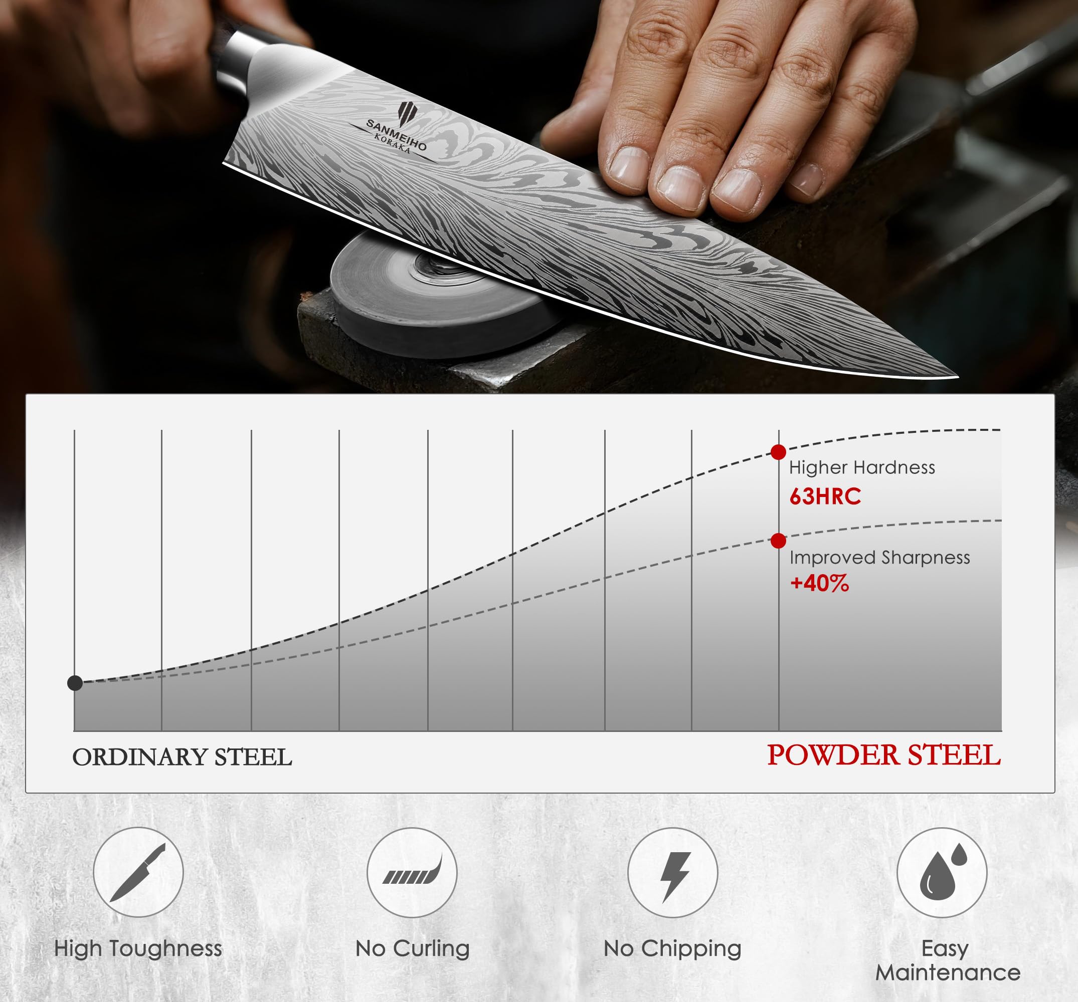 sanmeiho steak knives set in block ready for dining convenience and durability
