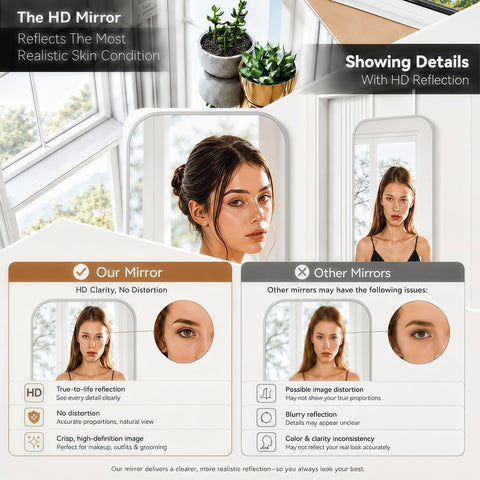 SCWF-GZ wall-mounted mirror showing secure mount benefit stable reflection