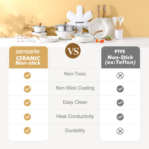 SENSARTE cookware beside common kitchen items showing real-world size benefit