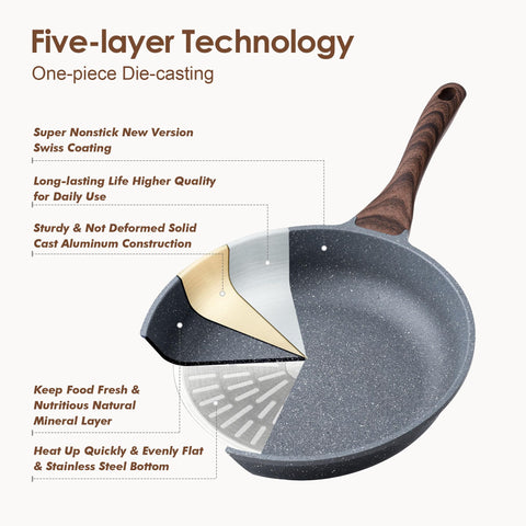 SENSARTE size comparison with common kitchen items to show scale and storage footprint