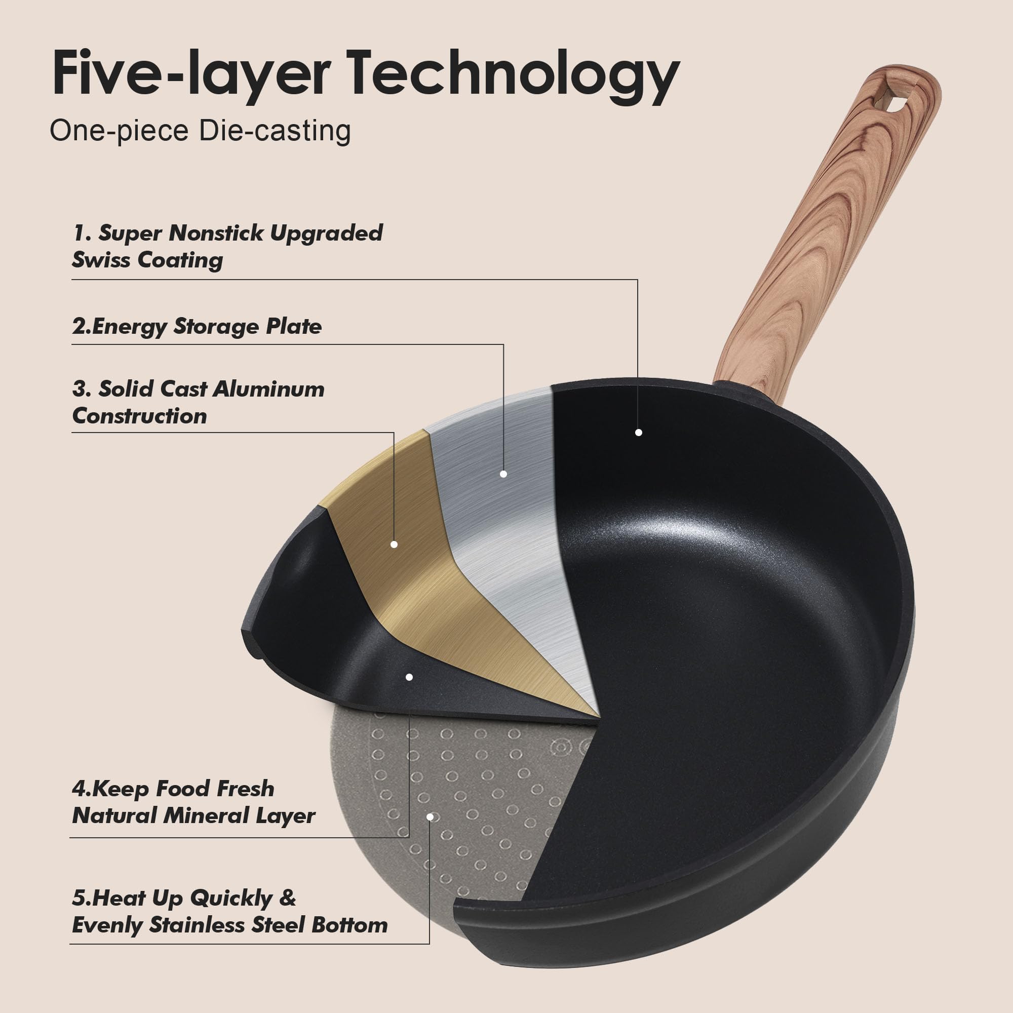 SENSARTE stainless-steel base underside for all-stove compatibility and durability