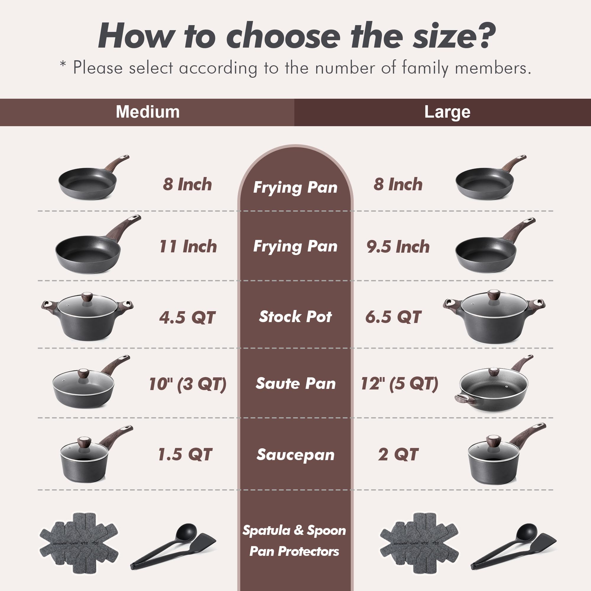 SENSARTE utensils and pot protectors arranged showing ready-to-use accessories and surface protection benefit