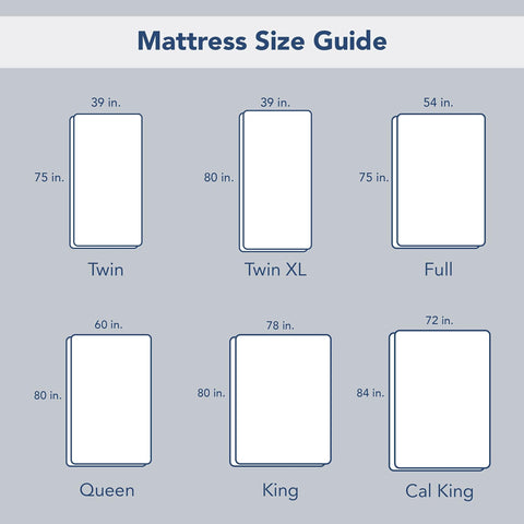 Serta neatly folded protector showing compact storage and easy care