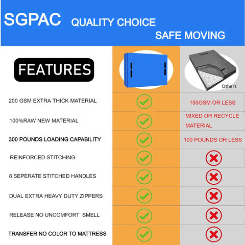 SGPAC reinforced handle detail showing secure grip for safer lifting