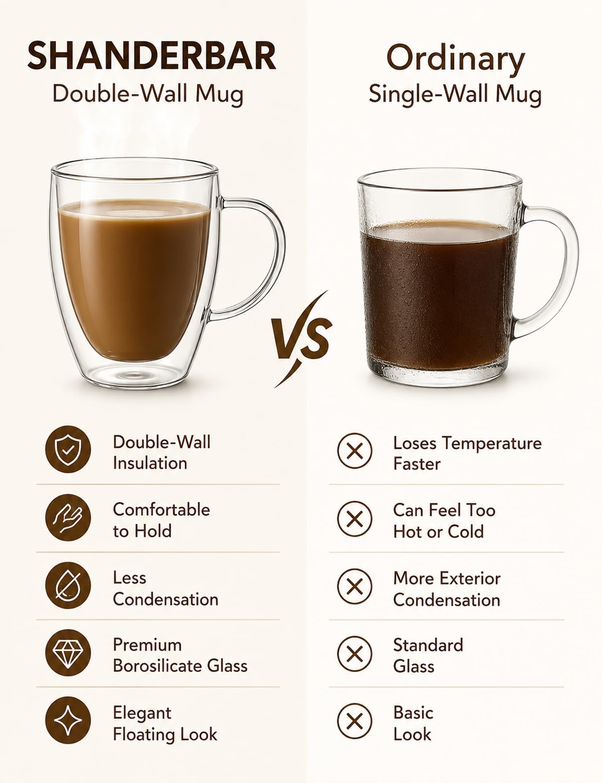 SHANDERBAR iced coffee with no condensation protecting surfaces