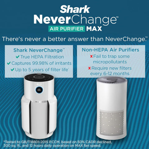 Shark R-HP302 brand-new sealed HEPA filter ready for fresh performance benefit
