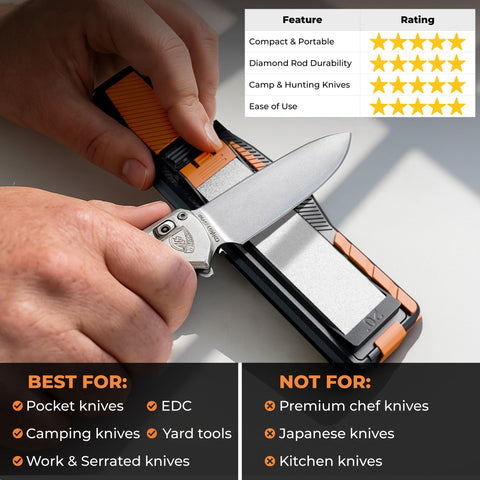 Sharp Pebble ferro rod sparking while striking for reliable fire-starting