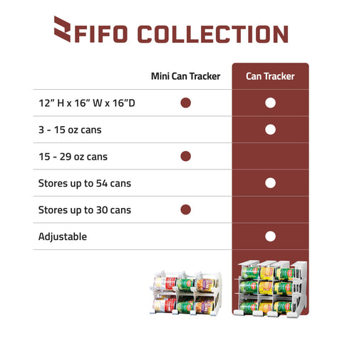 Shelf Reliance two linked units demonstrating expandable storage benefit