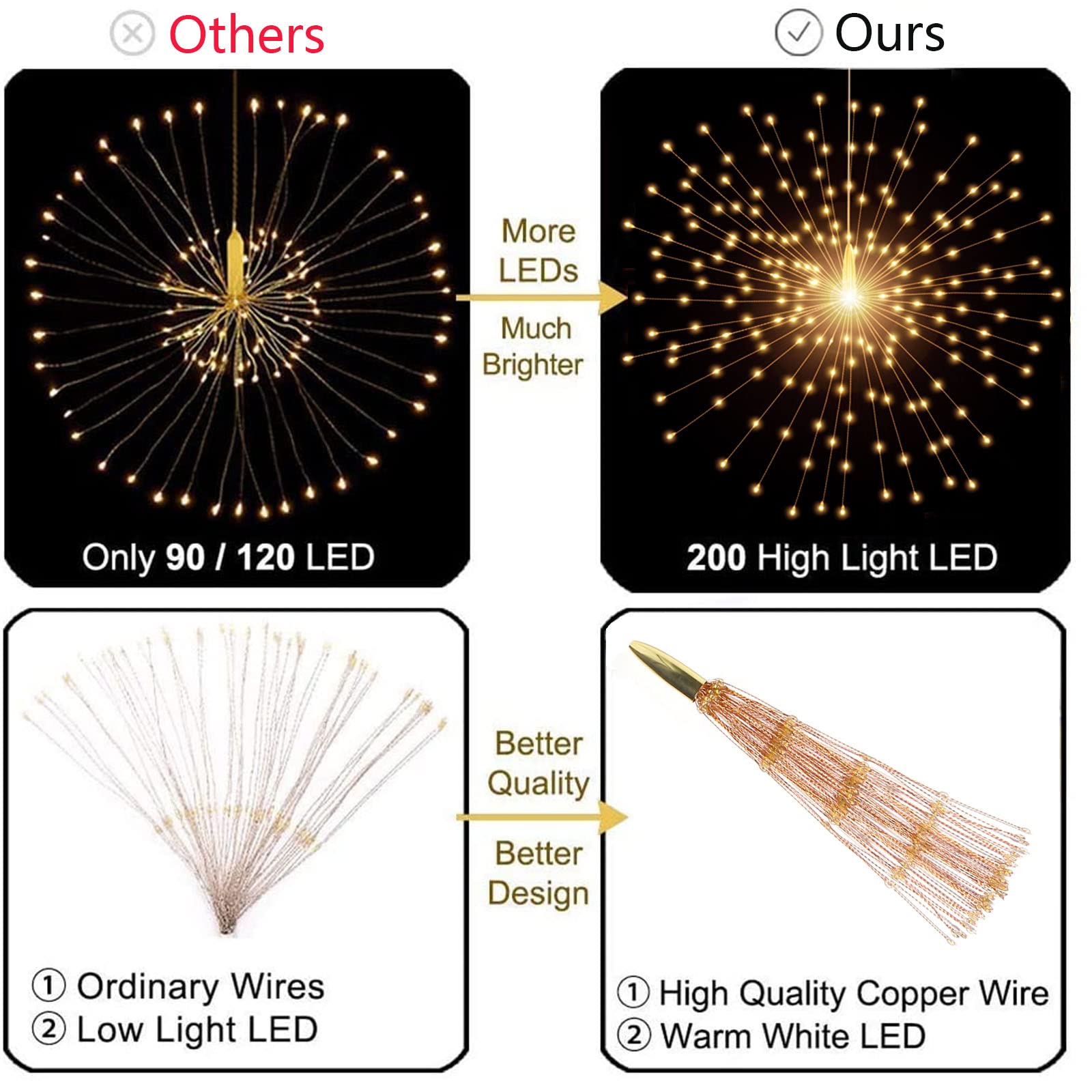 SHUKAN close-up of flexible copper wire and LEDs showing sculpting detail