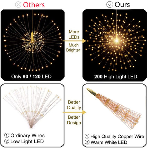SHUKAN close-up of flexible copper wire and LEDs showing sculpting detail