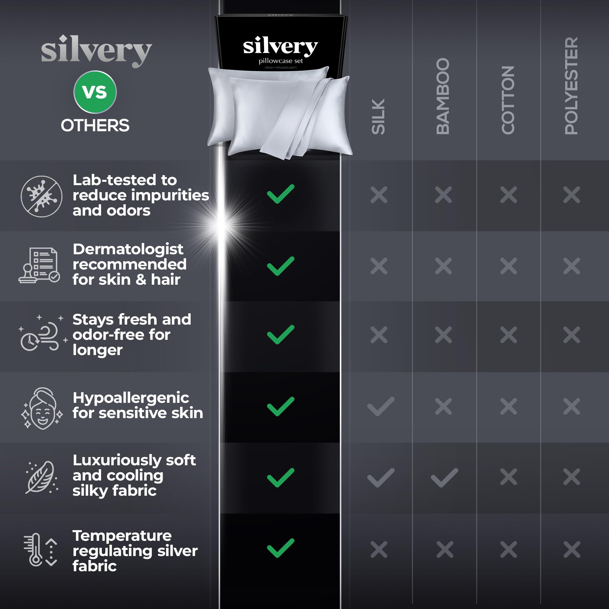Silvery care and wash tag showing easy-care instructions and longer freshness